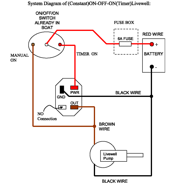 Livewell Timer with Manual and Automatic Installation and 2 way switch