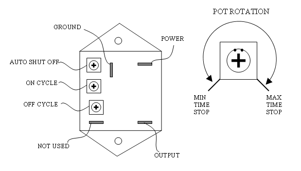 Potentiometer Location Diagram